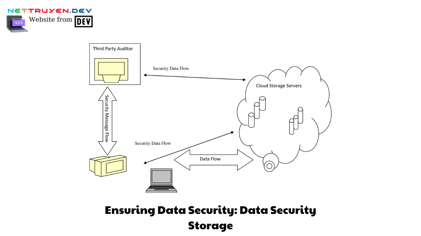 Ensuring Data Security Data Security Storage (1)