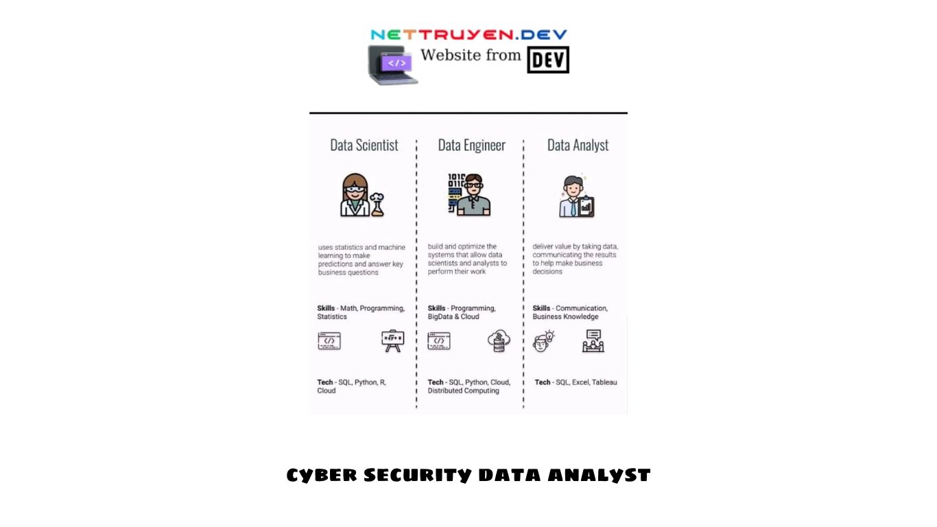 Cyber Security Data Analyst: Unveiling the Role and Responsibilities