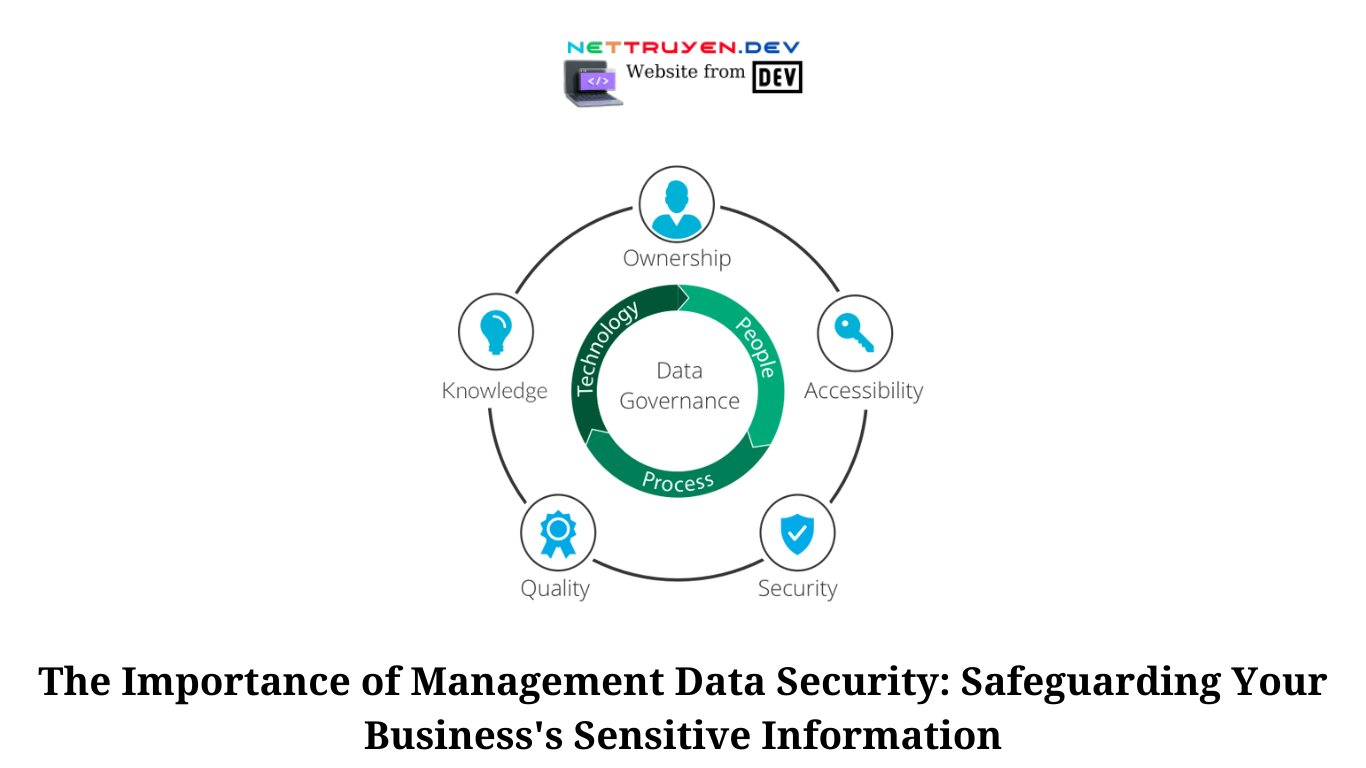 The Importance of Management Data Security Safeguarding Your Business's Sensitive Information