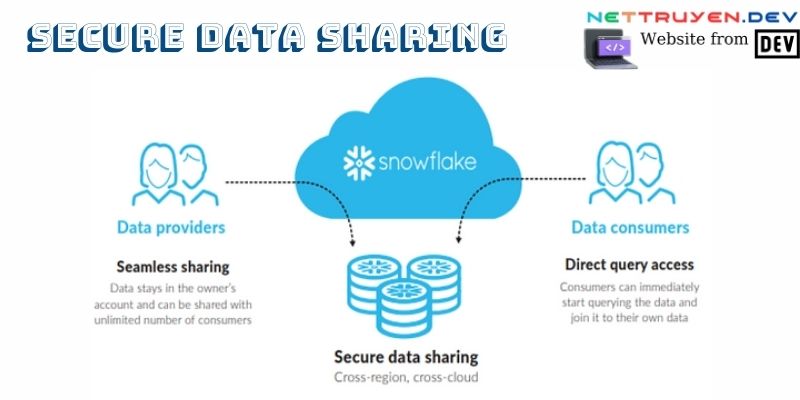 Secure Data Sharing