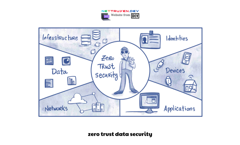 zero trust data security