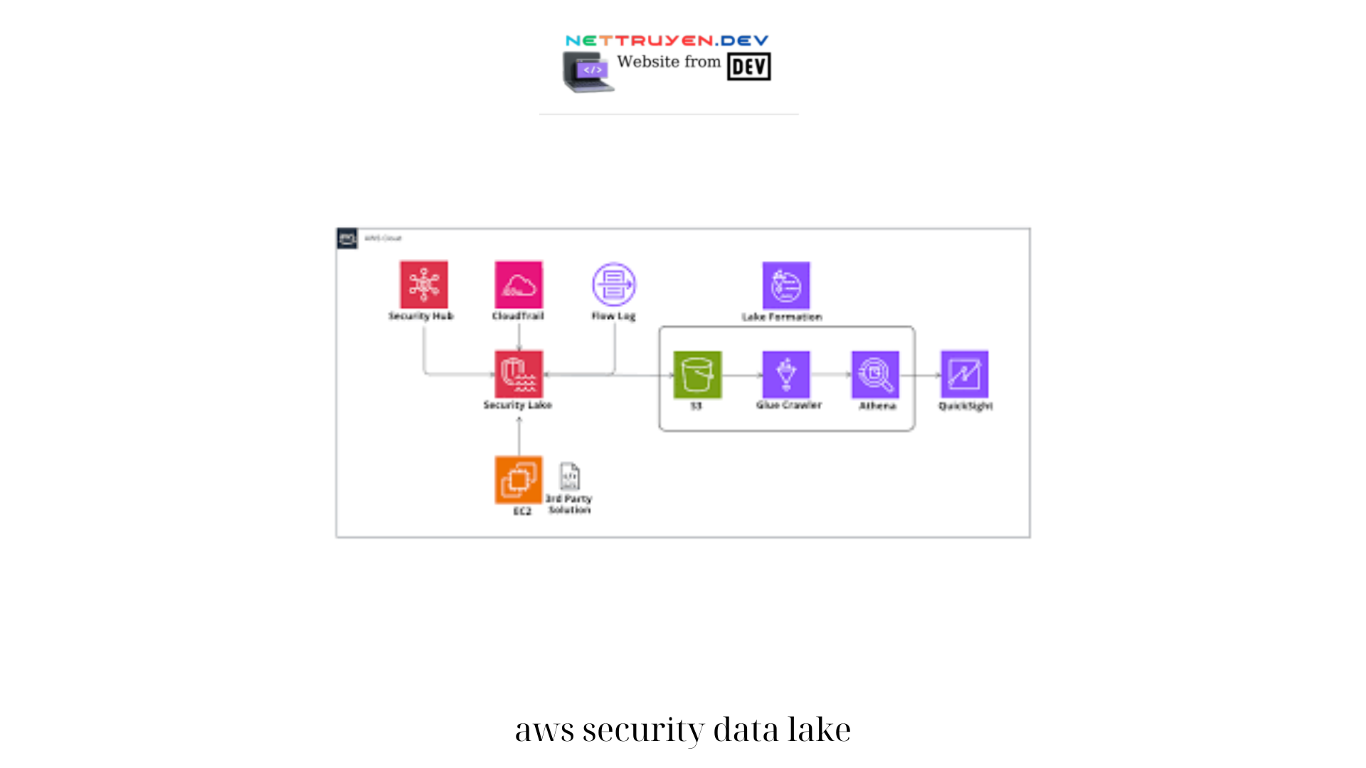 aws security data lake